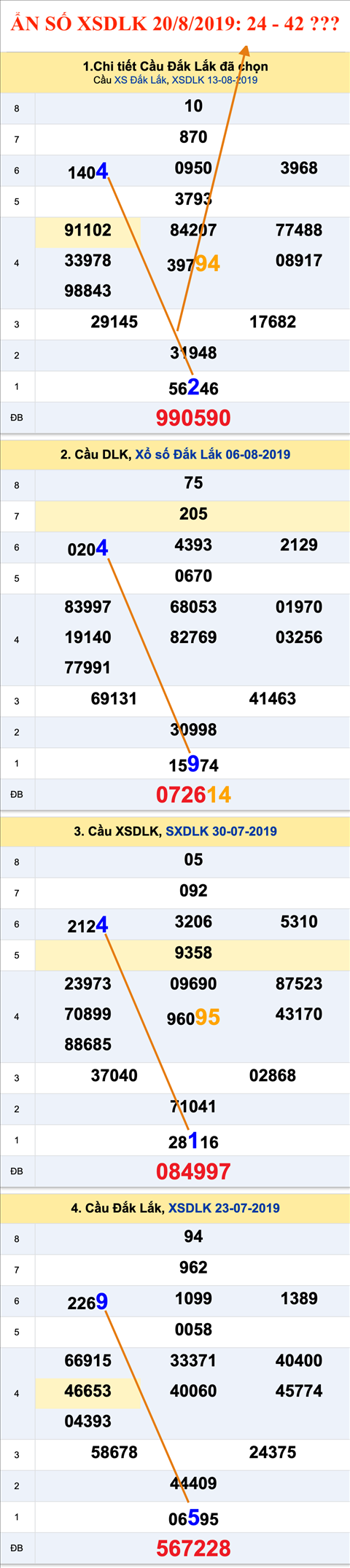 Tham khao An so XSDLK 20-08-2019 Tham khao An so XSDLK 20-08-2019